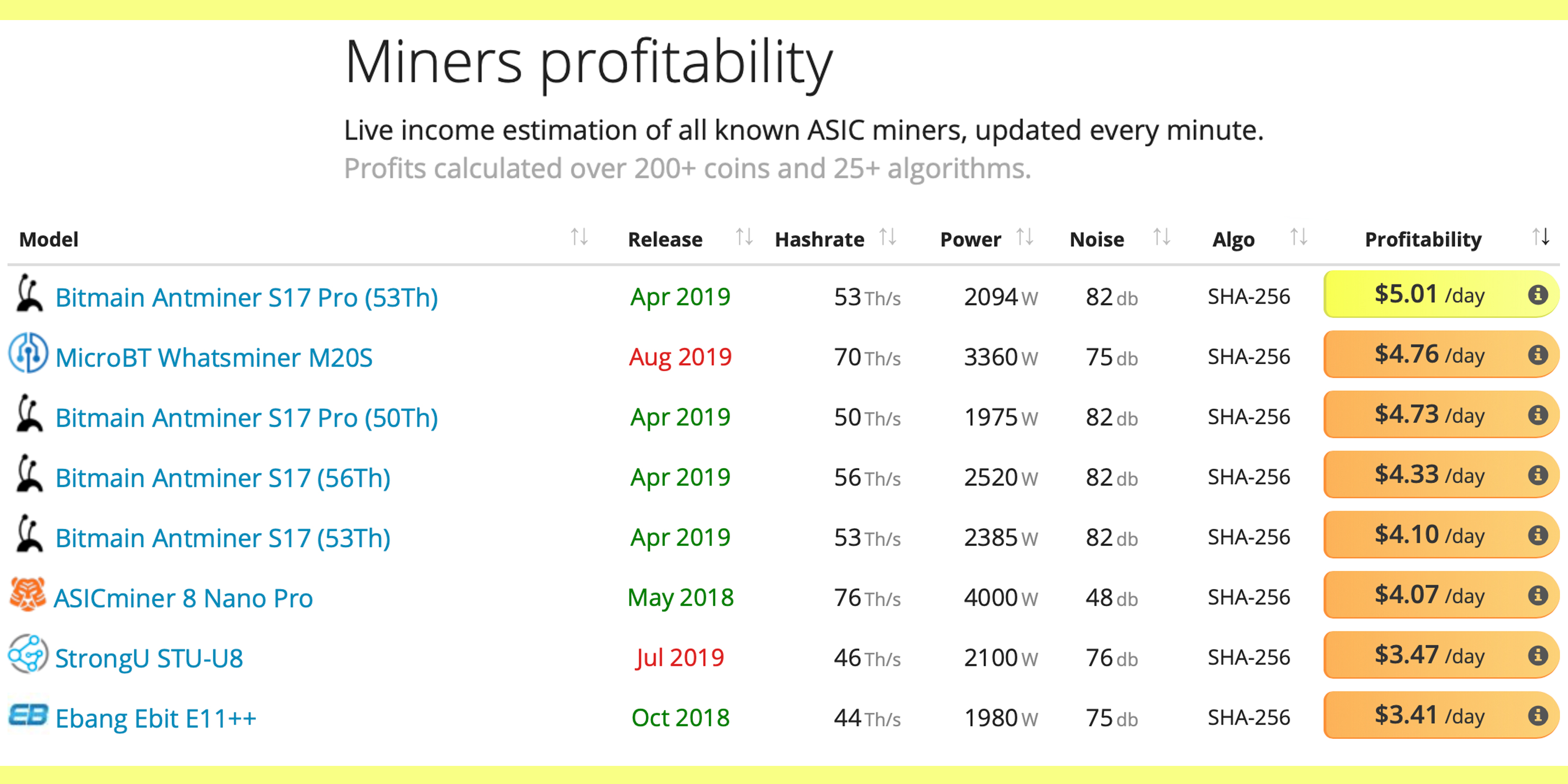 The Best Bitcoin Mining Machines in (Expert Reviewed) | CoinLedger