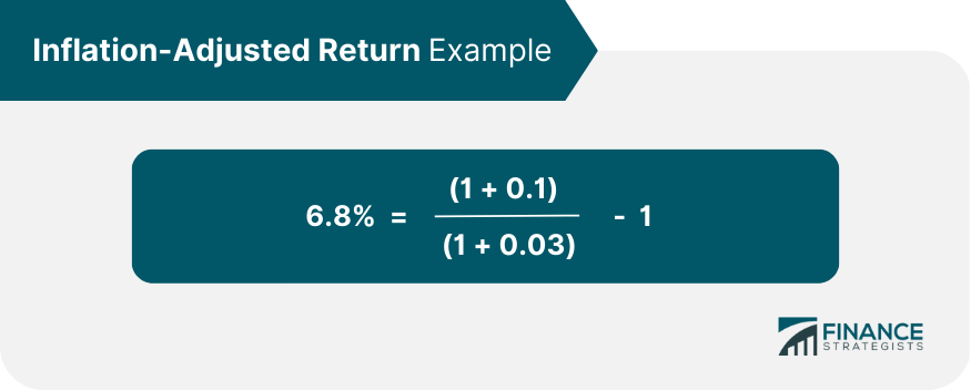 Inflation-Adjusted Return | Definition & Calculations