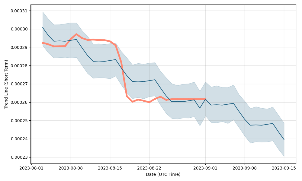 Satoshi Nakamoto (SATOSHI) live coin price, charts, markets & liquidity