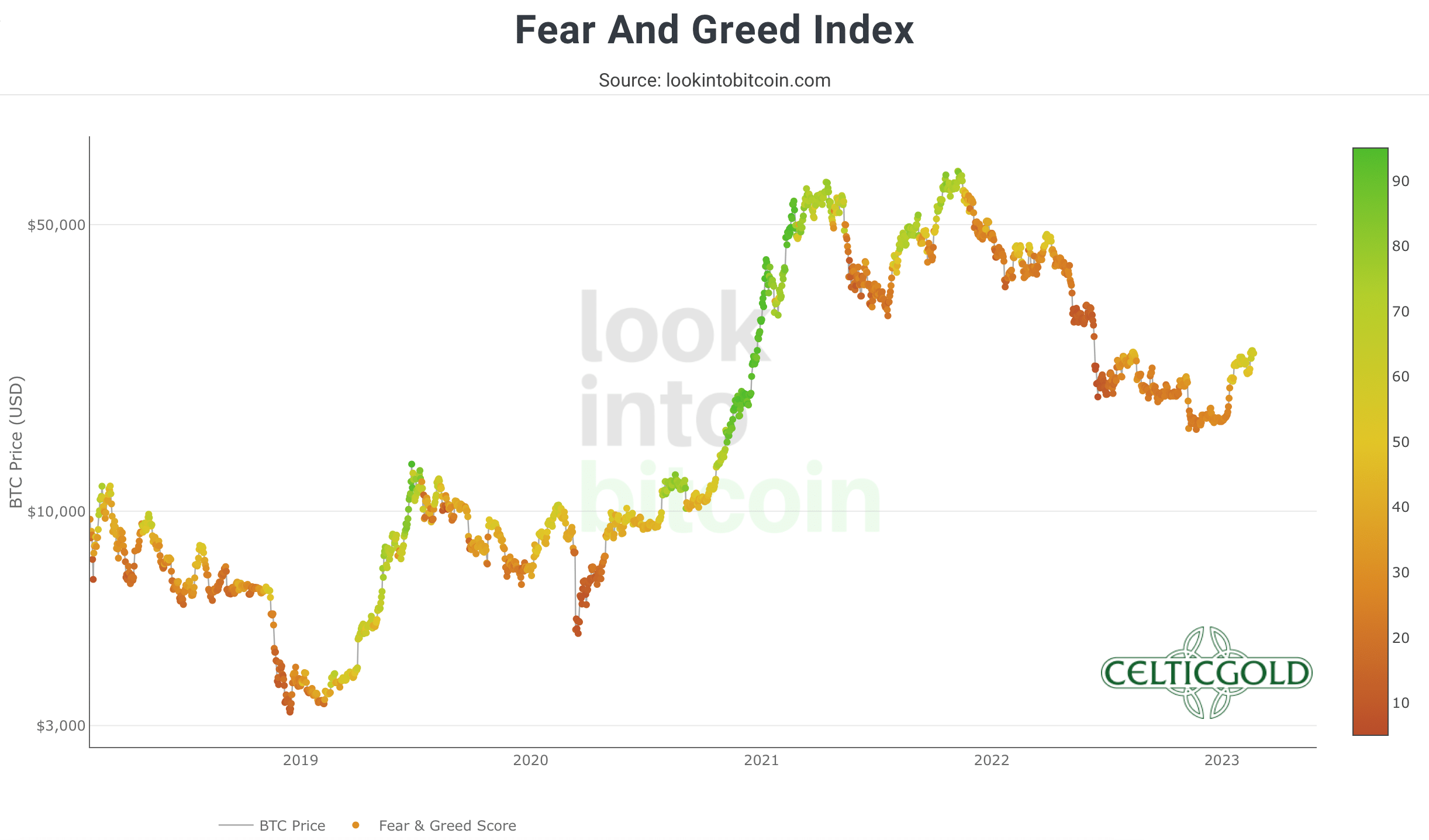 Bitcoin Price | BTC USD | Chart | Bitcoin US-Dollar | Markets Insider