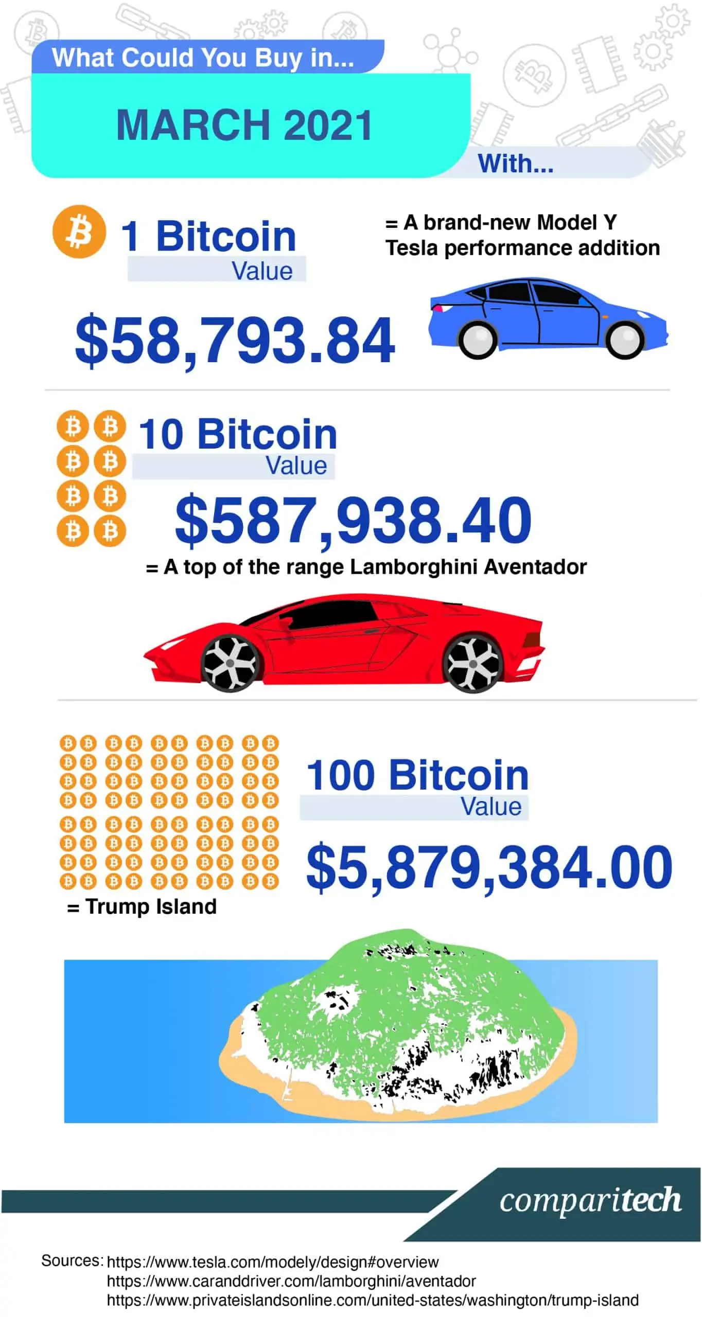 Bitcoin CAD (BTC-CAD) Price, Value, News & History - Yahoo Finance