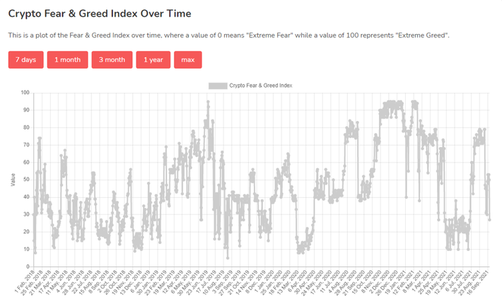 Crypto Fear and Greed Index - Bitcoin Momentum Tracker