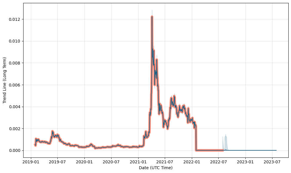 BitTorrent Price | BTT Price Index and Live Chart - CoinDesk