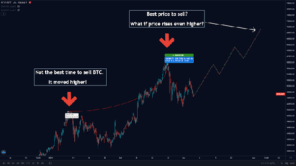 Should You Buy Bitcoin While It's Close to Hitting an All-Time High of $69,?