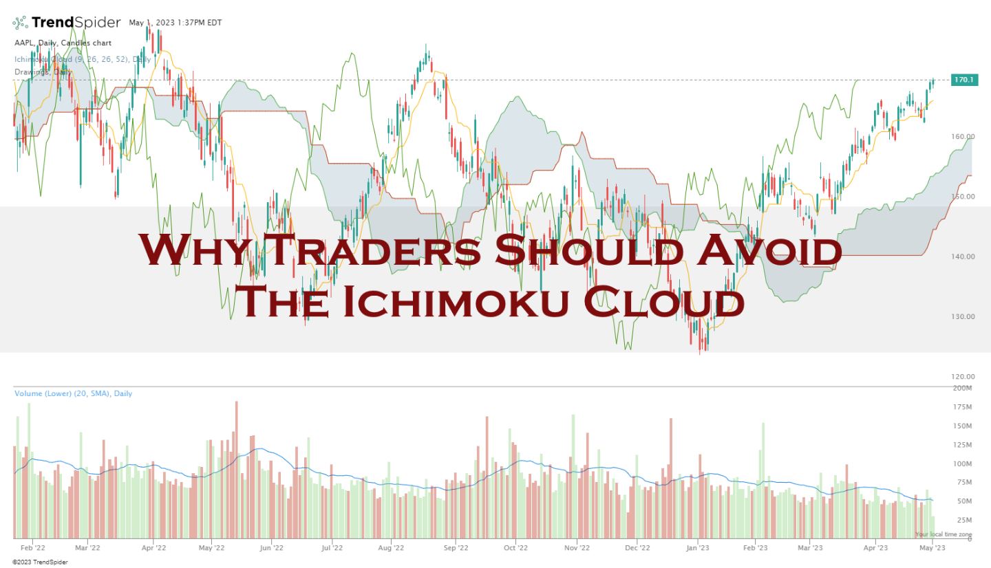 What Is the Ichimoku Cloud Technical Analysis Indicator?