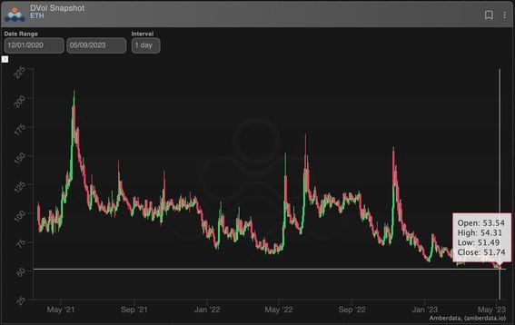 Fidelity Institutional Asset Management