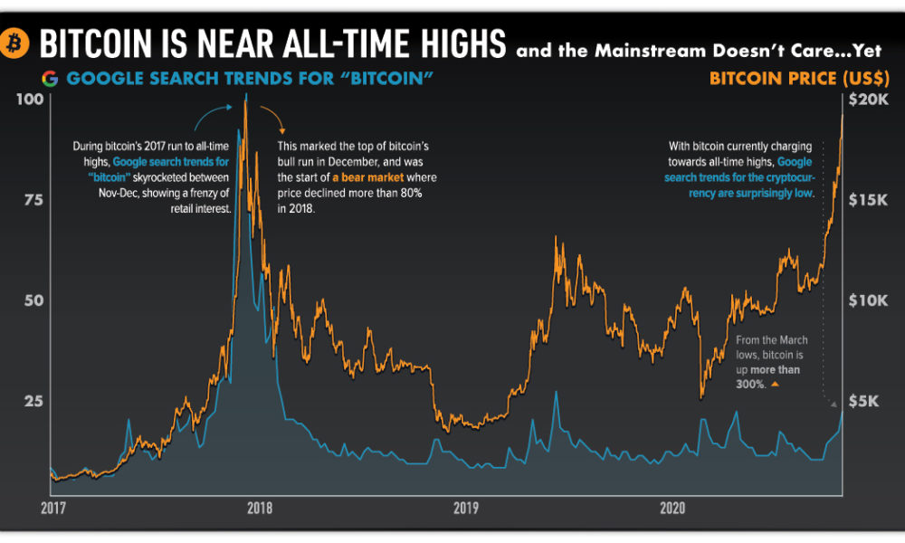 Why has the price of Bitcoin risen/fallen in the past day/week/month? - Economics Observatory