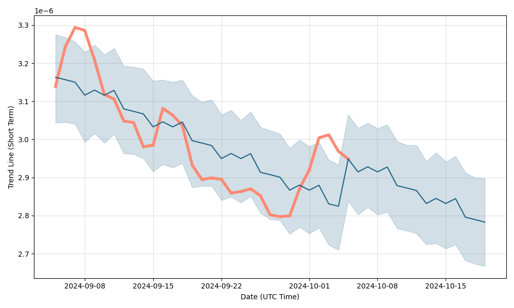 BRL to BTC conversion - Brazilian real to Bitcoin Exchange Rate