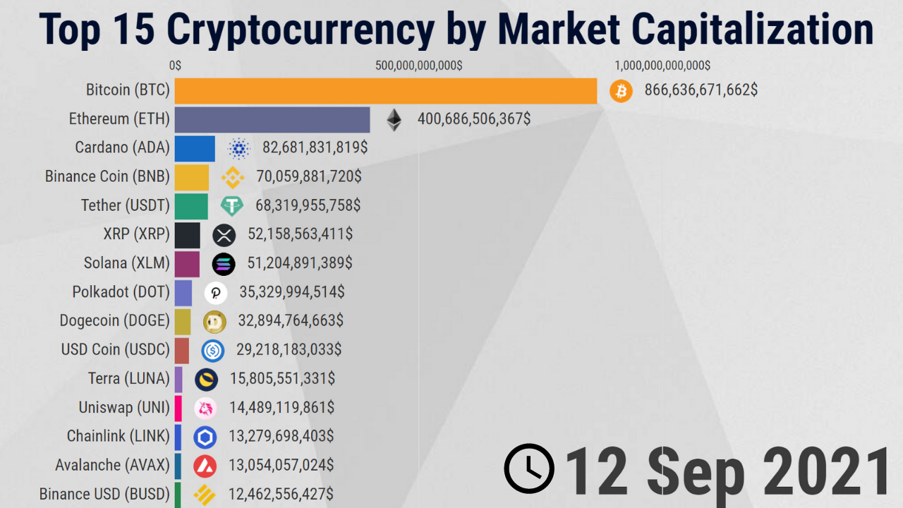 Total Crypto Market Cap Chart: Get Full Crypto Market Overview