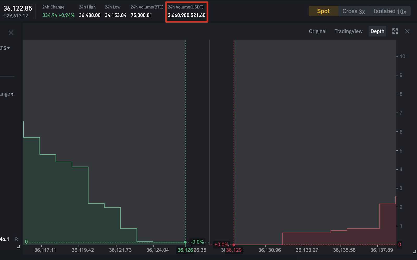 Live Cryptocurrency CFD Spreads and Rates - Blueberry Markets