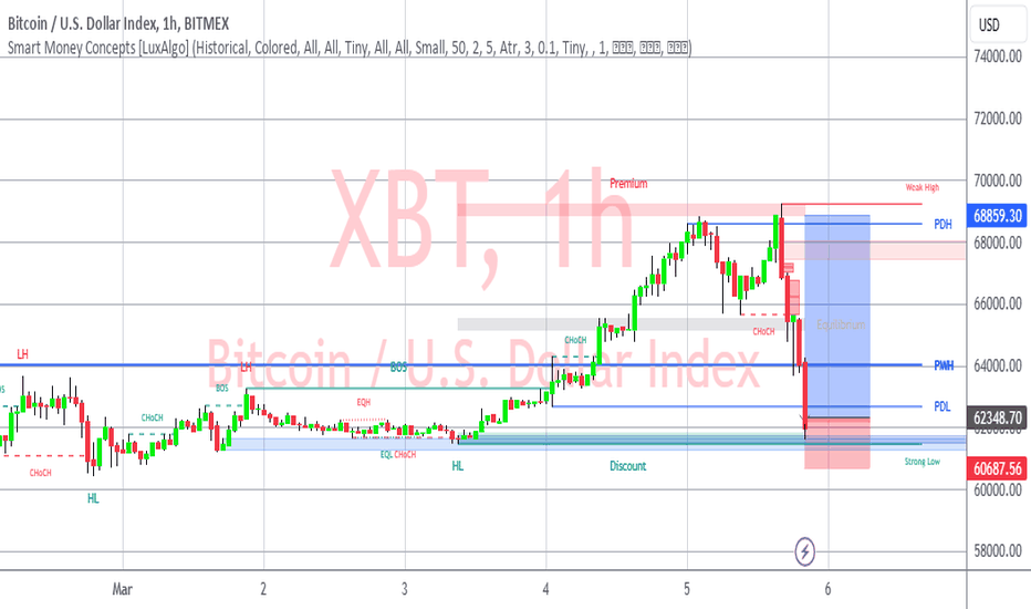 XBT Provider Share Price Bitcoin Tracker Euro