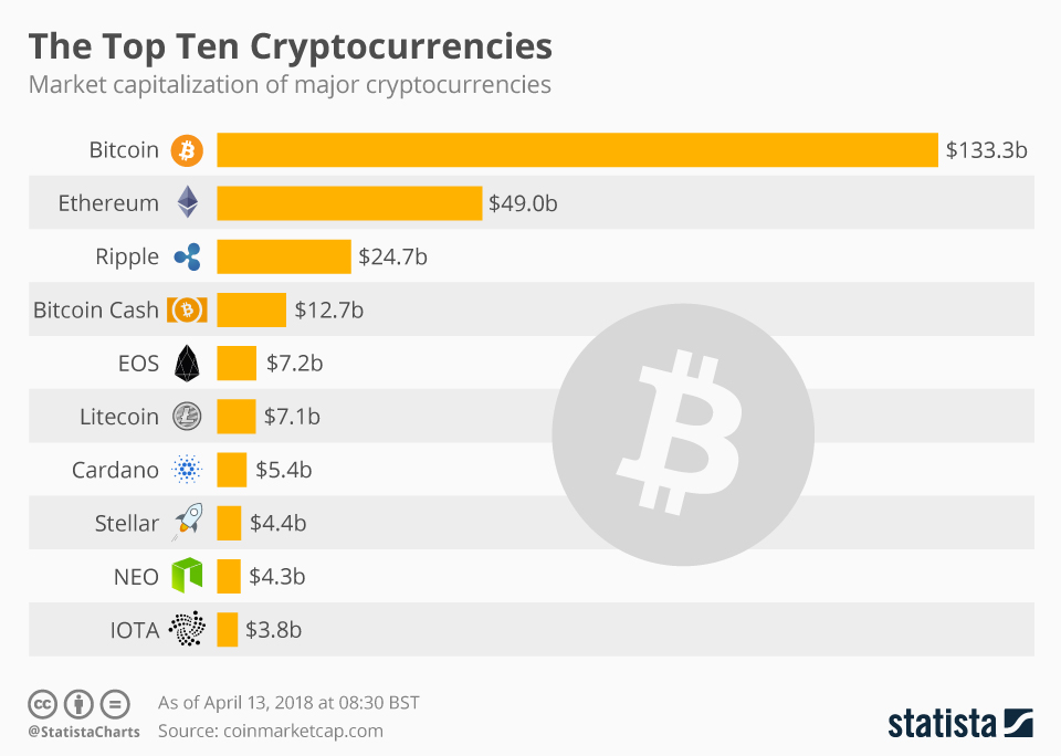 CoinDesk: Bitcoin, Ethereum, Crypto News and Price Data