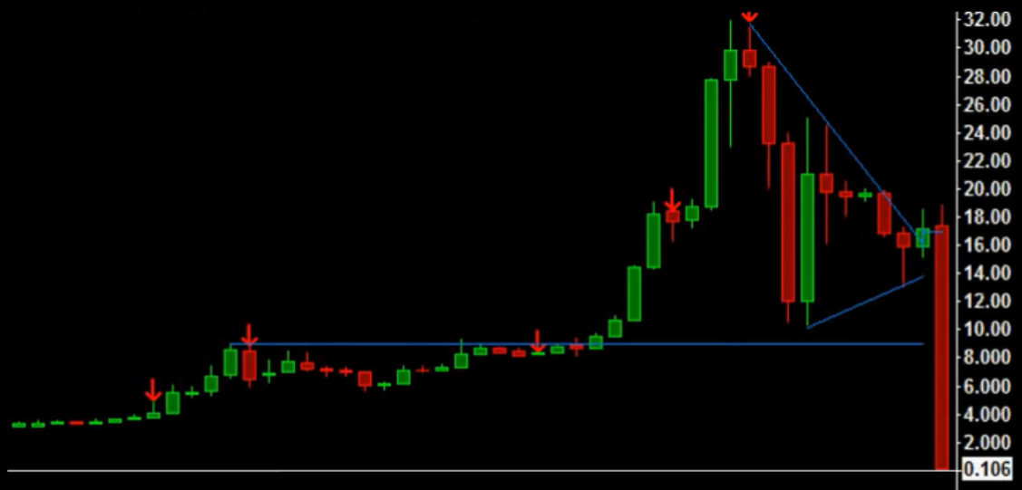 Bitcoin’s price history: to | Bankrate