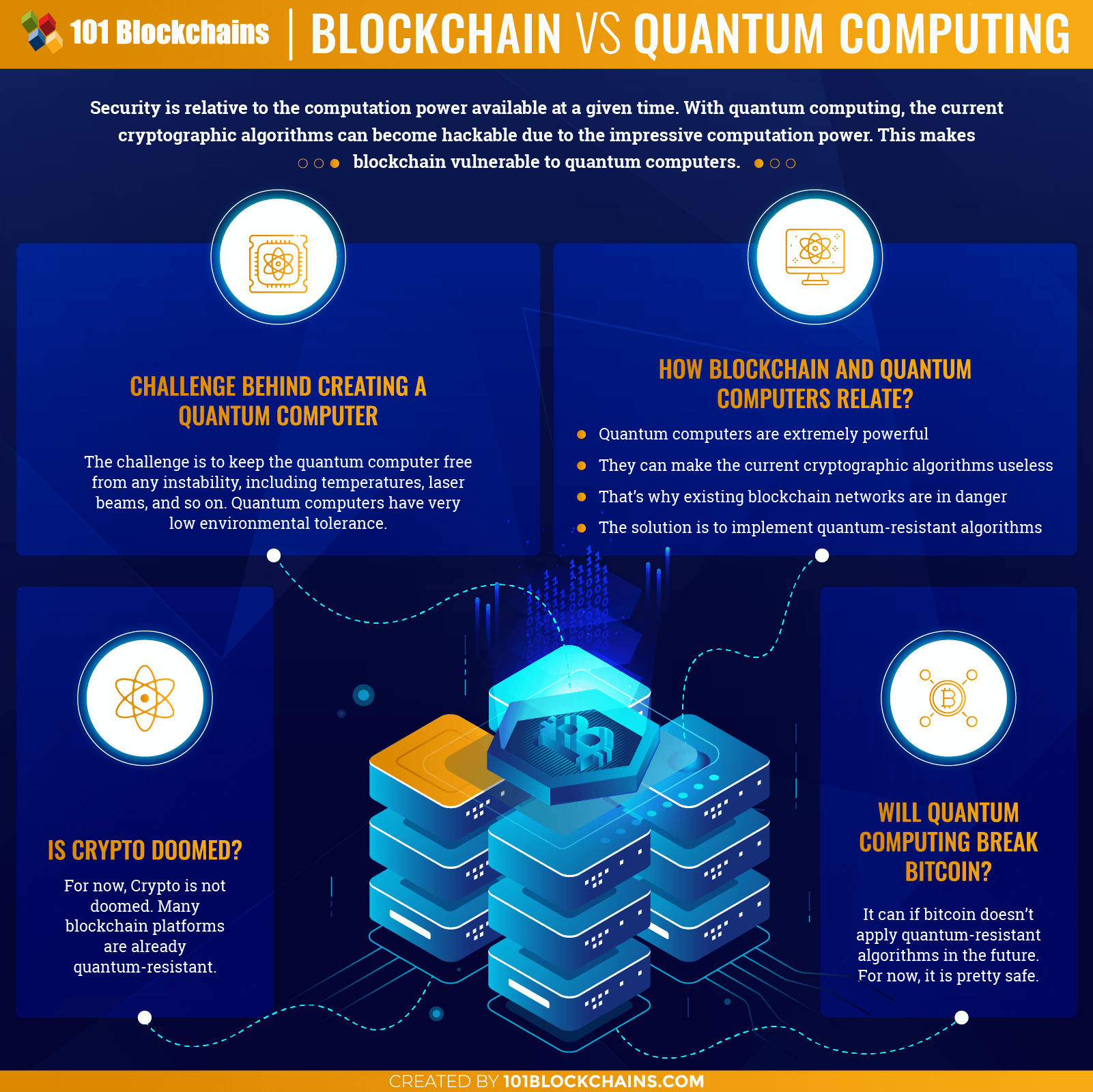 Quantum Computers vs. Crypto Mining: Separating Facts From Fiction