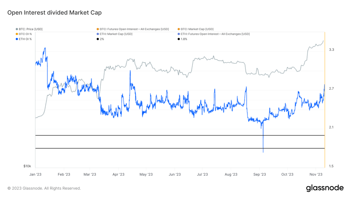 undefined to BTC Currency Converter and Calculator Tool | CoinMarketCap