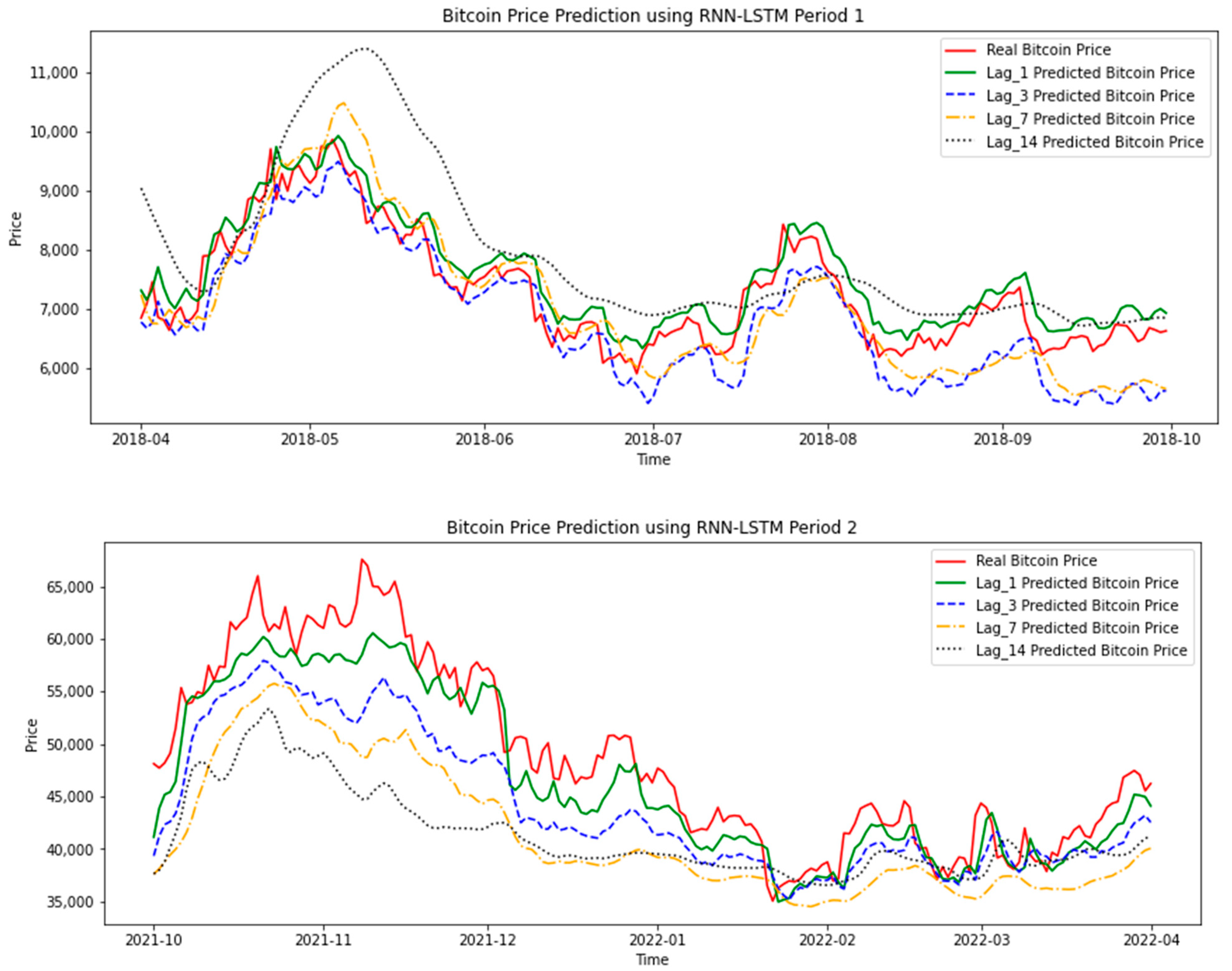 The Most Beautiful Cryptocurrency Chart Of - InvestingHaven