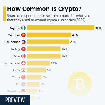 12 Most Popular Types Of Cryptocurrency | Bankrate