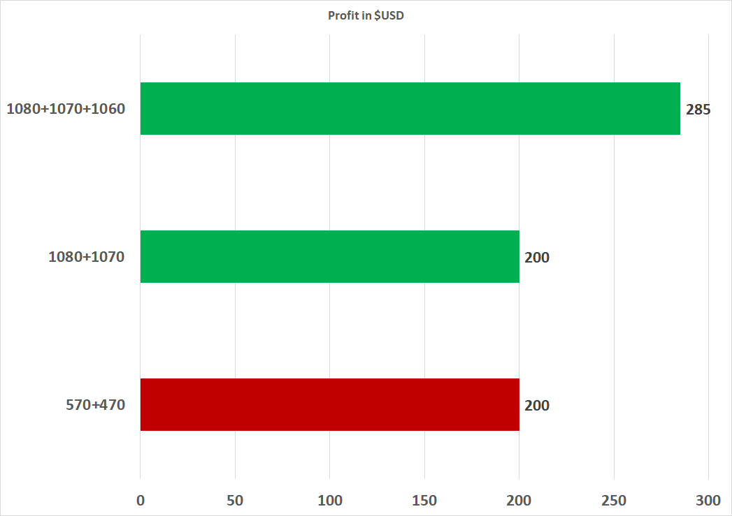 Hashrate tables | Kaspa WIKI