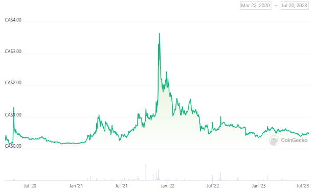 This 5-Year Prediction of Hive (TSX:HIVE) Stock Might Surprise You | The Motley Fool Canada