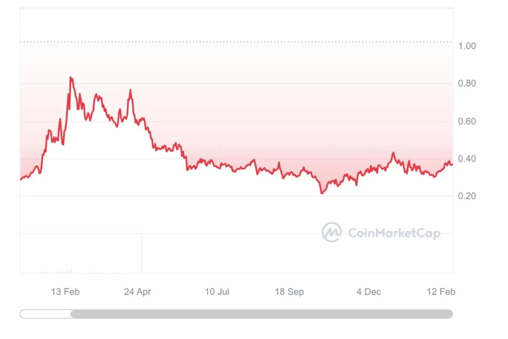 Hashflow price live today (14 Mar ) - Why Hashflow price is up by % today | ET Markets