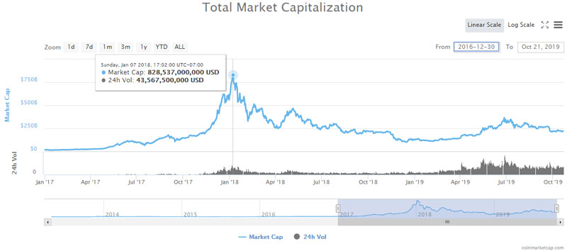 List of cryptocurrencies - Wikipedia