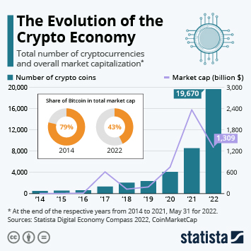 What Happens If the Price of Bitcoin Crashes?