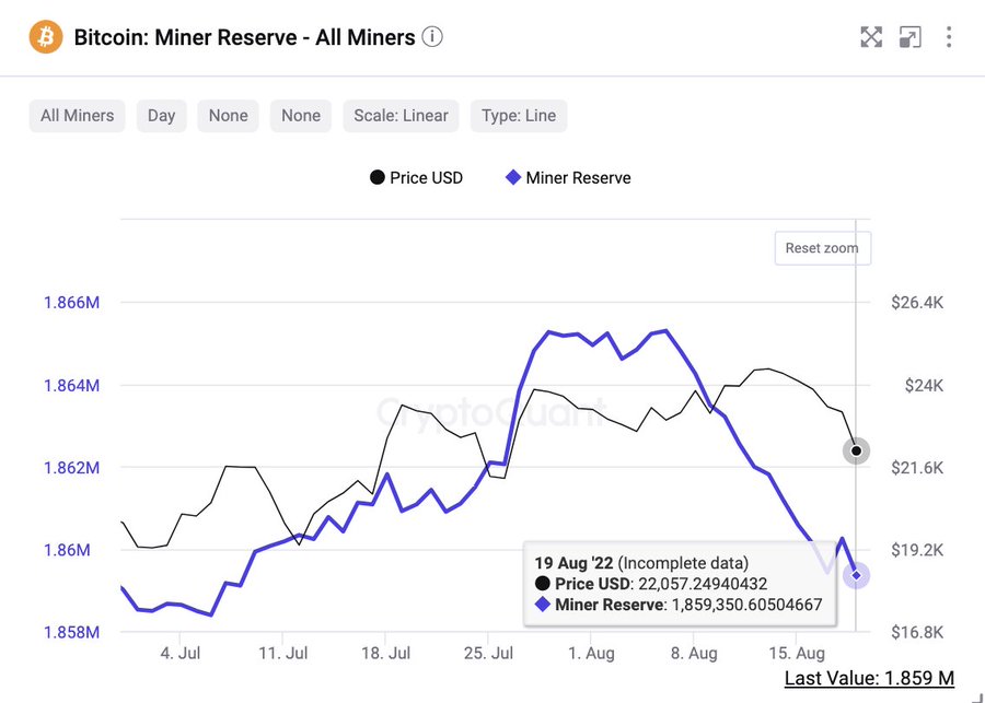 Bitcoin: Why miners continue to get rid of their BTC - AMBCrypto