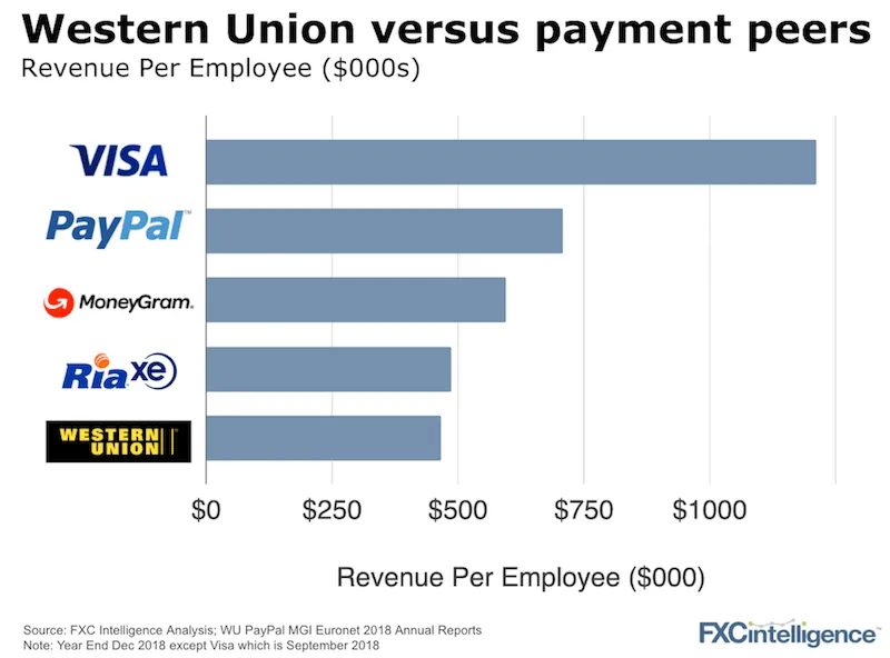 How to Send Money From PayPal to Western Union? (In )