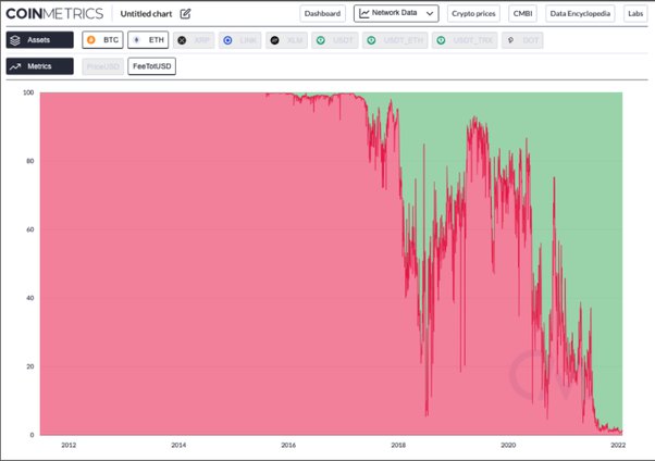 LTC Price Predictions Will Litecoin Reach $? | Coin Culture