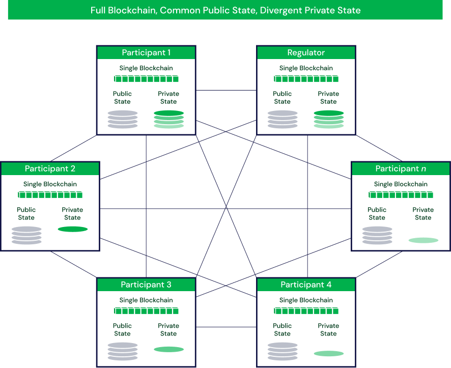 JPMorgan's (JPM) Quorum Platform Acquired by Startup ConsenSys