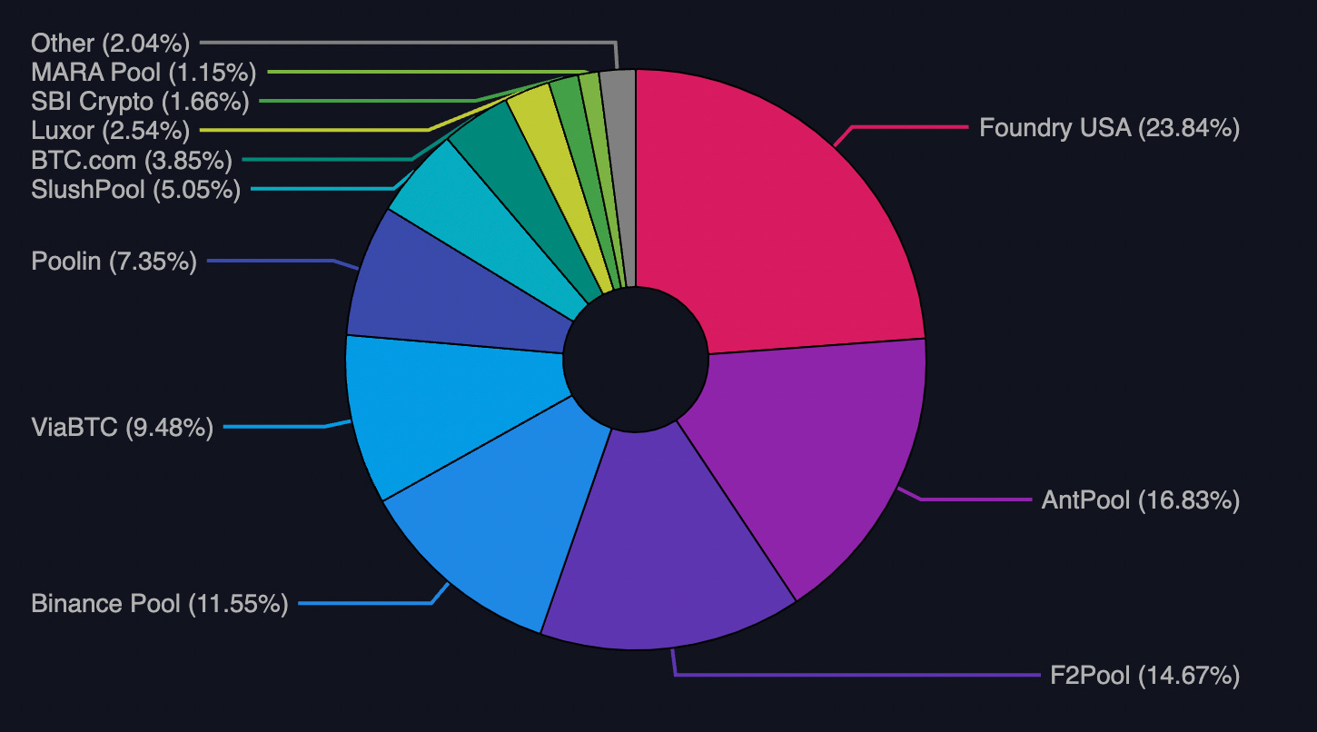 Mining Pools List >> Stelareum