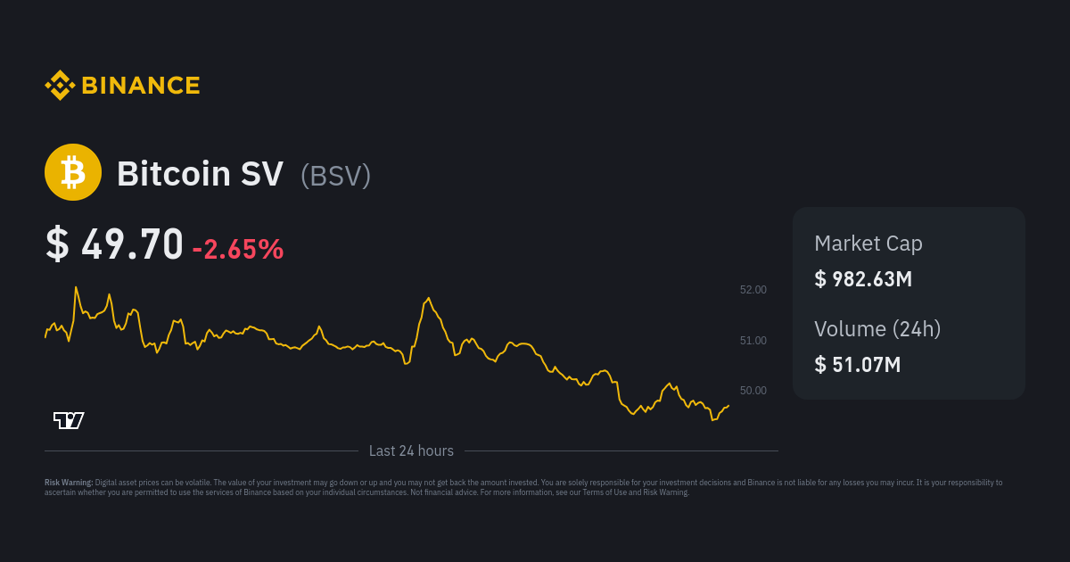 Bitcoin Price | BTC Price Index and Live Chart - CoinDesk