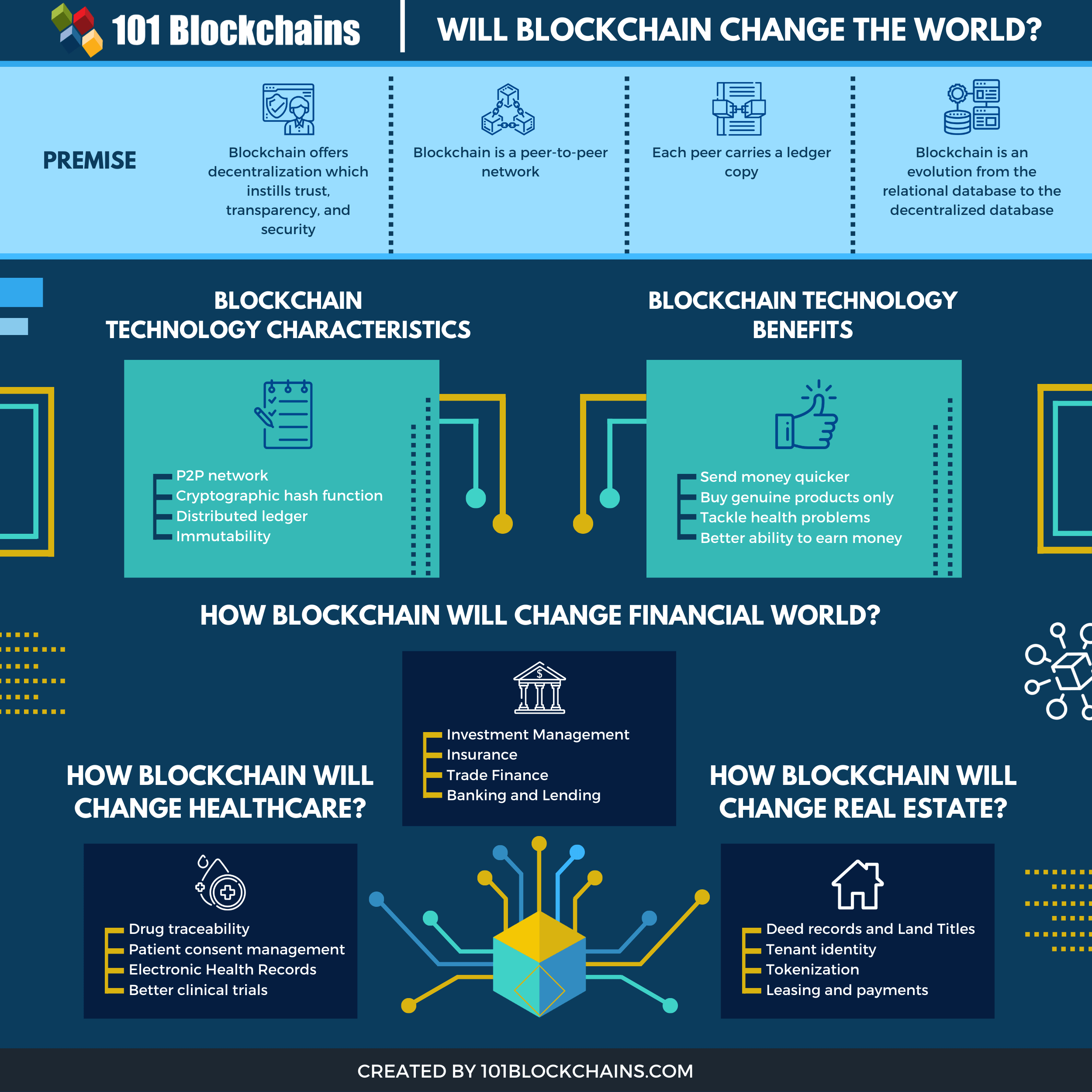 Blockchain Facts: What Is It, How It Works, and How It Can Be Used