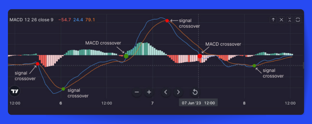 GitHub - VermeirJellen/Bitcoin_MACD_Strategy: Bitcoin - MACD Crossover Trading Strategy Backtest