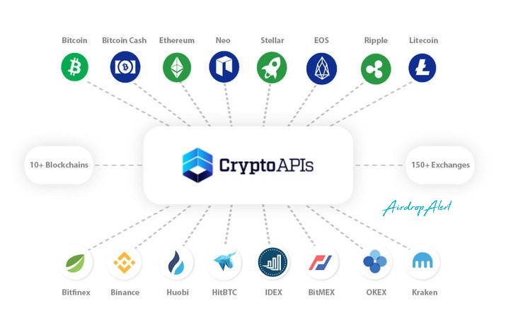 Bitcoin Node: Web3 RPC BTC nodes API | helpbitcoin.fun