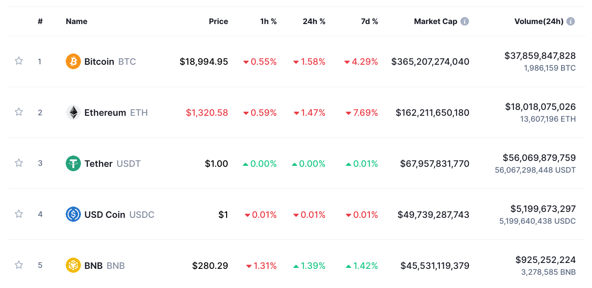 BTCNGN Bitcoin Nigerian Naira - Currency Exchange Rate Live Price Chart