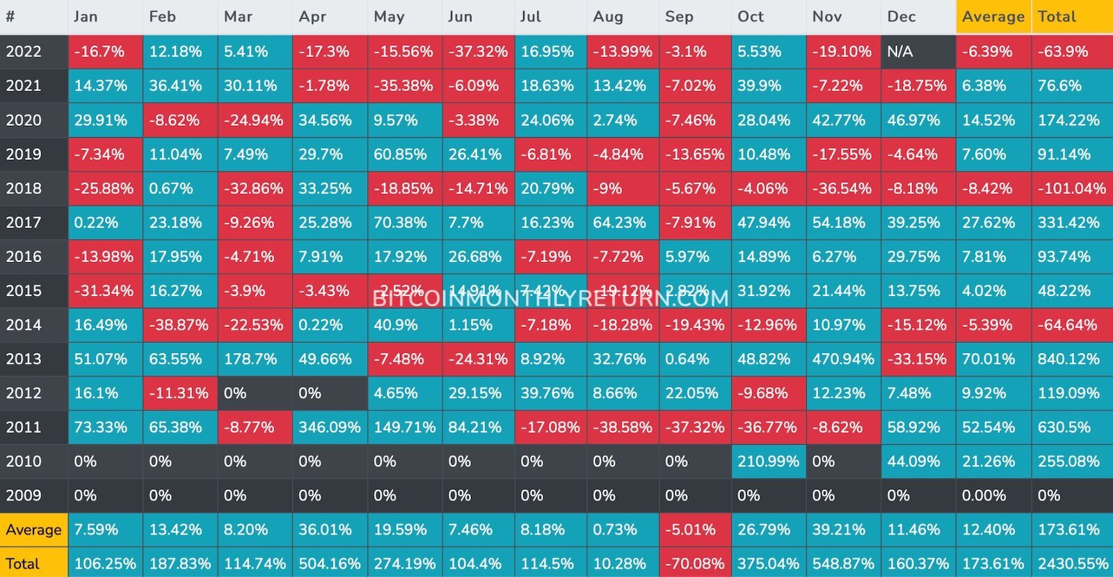 When to Sell Crypto?