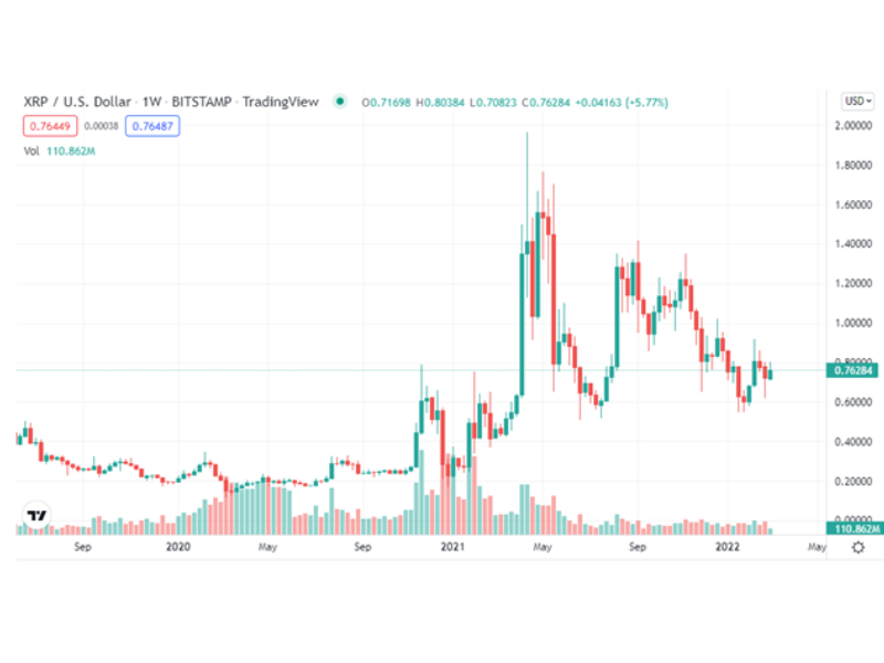 XRP Price Soars: Analyst Predicts Surge Beyond $ — TradingView News