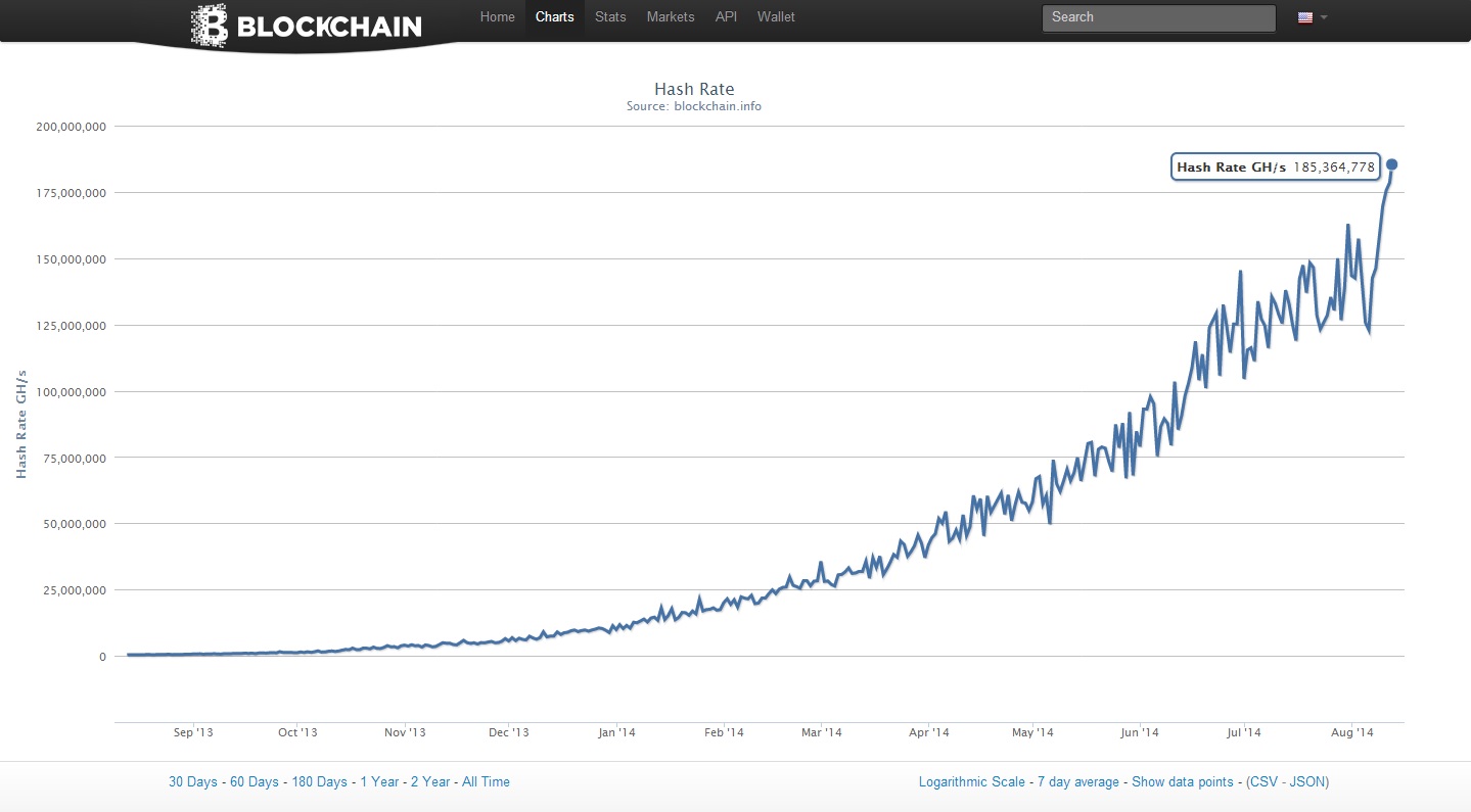 Bainox - Bitcoin Mining einfach, langfristig und profitabel