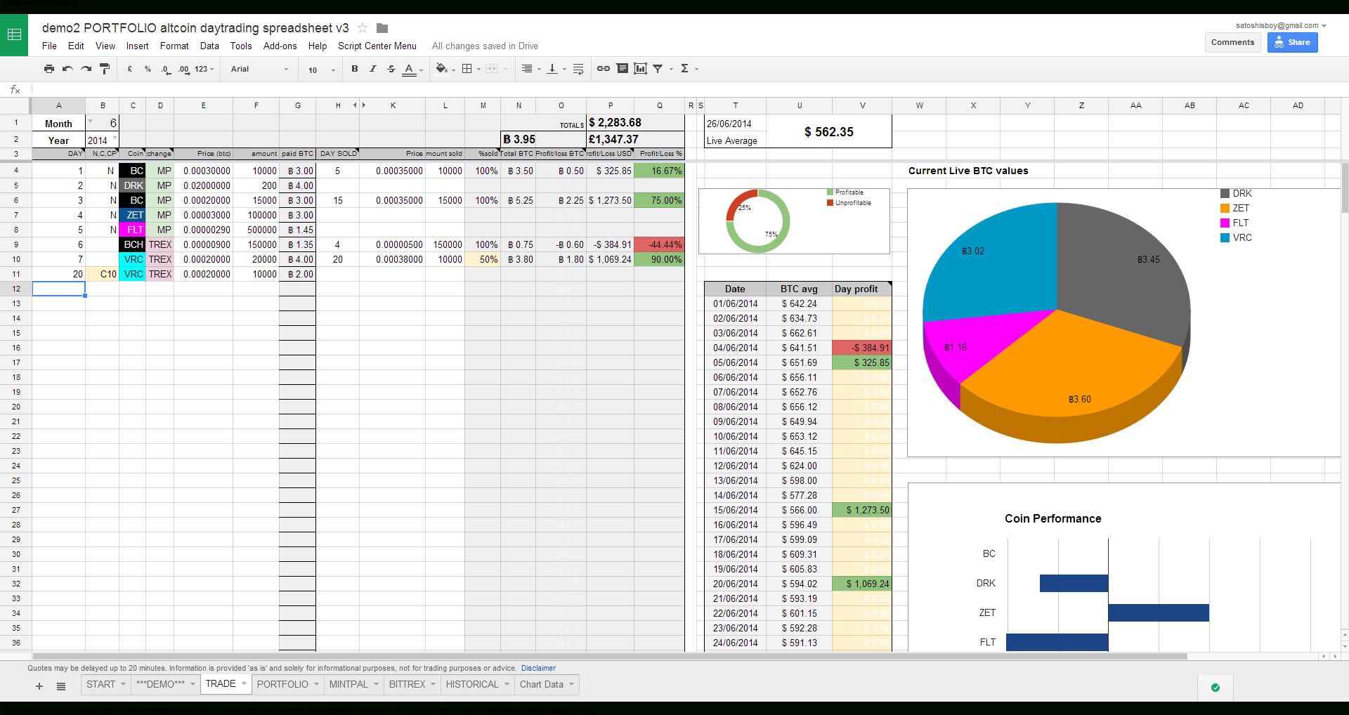 Cryptosheets | Real-time Cryptocurrency Add-In for Excel & Google Sheets