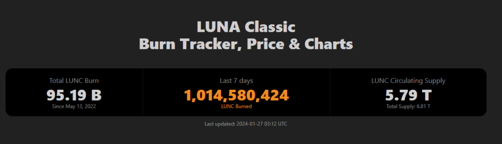 Luna Classic Price | LUNC Price and Live Chart - CoinDesk