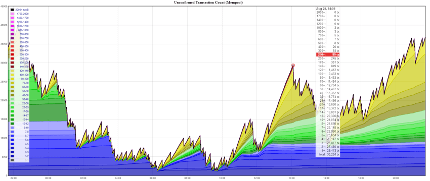 Address: 1HYtqnZ1zgdPbPwryAsRhPVMSWfvKbYBws - mempool - Bitcoin Explorer