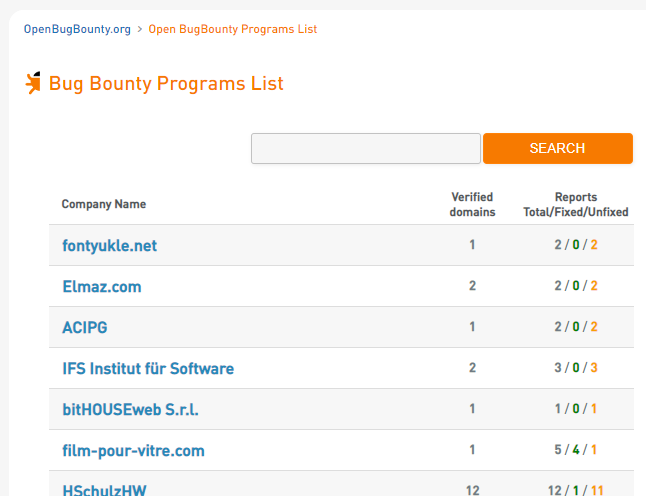 Free Bug Bounty Program and Coordinated Vulnerability Disclosure | Open Bug Bounty