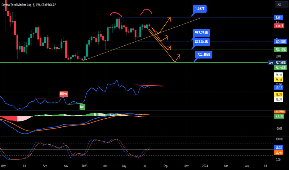 BTC USD — Bitcoin Price and Chart — TradingView