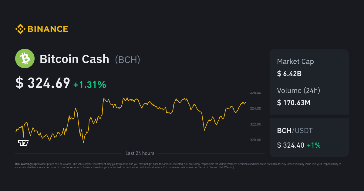 Bitcoin Cash Price Today - BCH Coin Price Chart & Crypto Market Cap