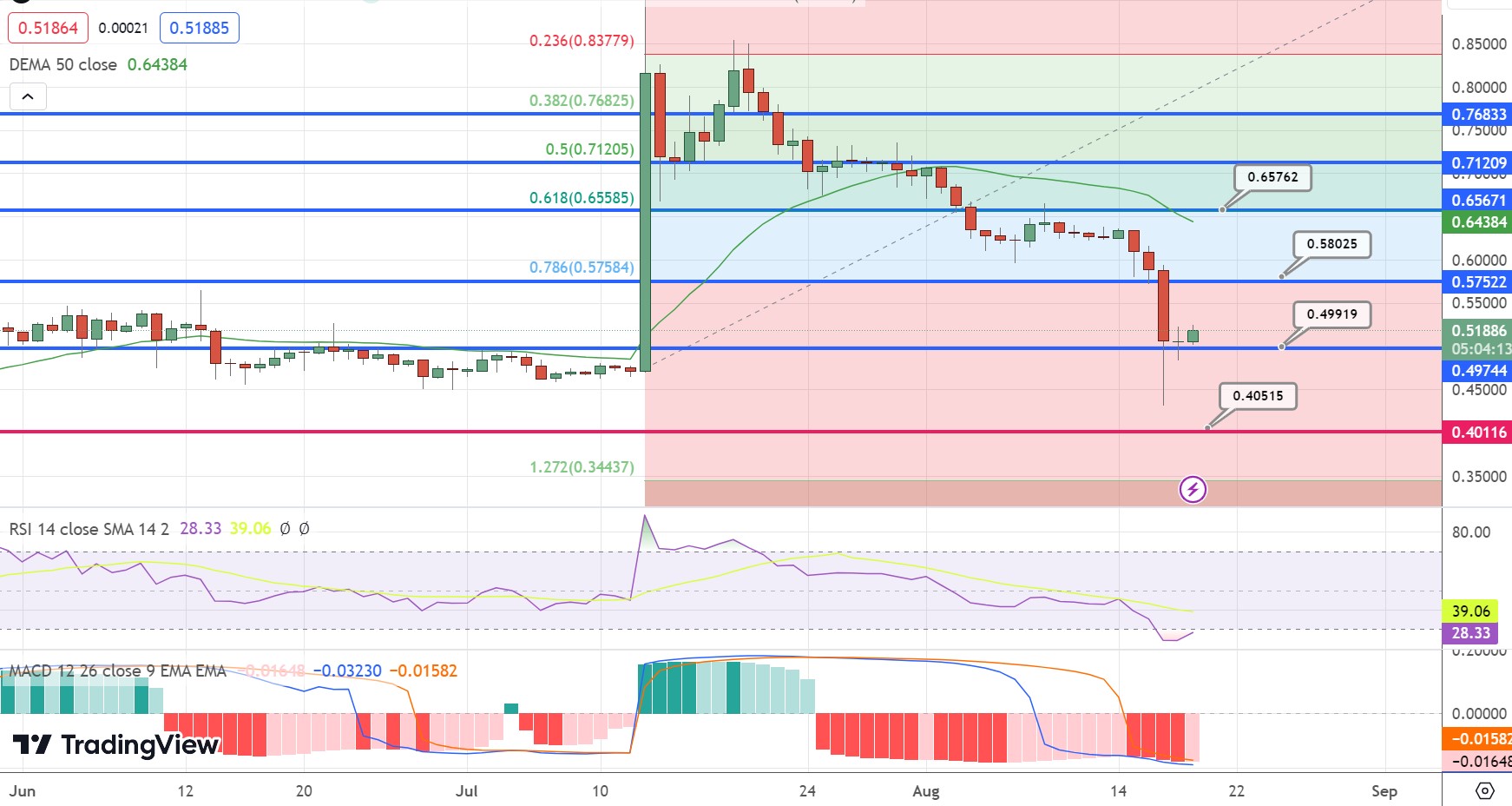 XRP Price (XRP), Market Cap, Price Today & Chart History - Blockworks