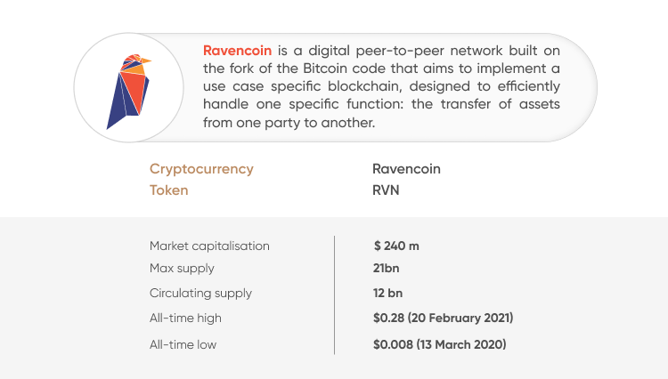 Ravencoin Price Prediction - Silent Death Happening?