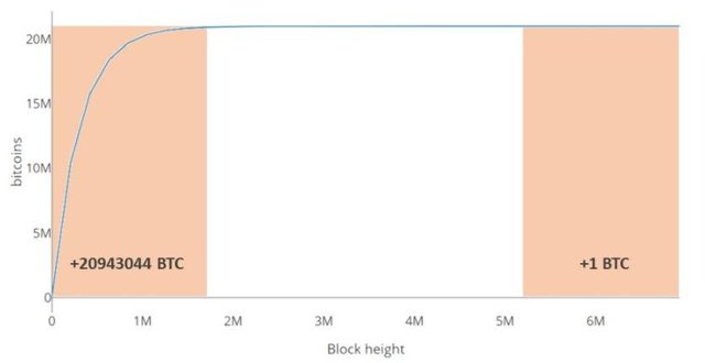 What Is Bitcoin Halving? Definition, How It Works, Why It Matters