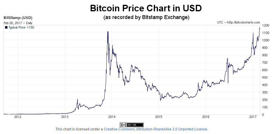 BTC to INR | Convert Bitcoin to Indian Rupee | OKX