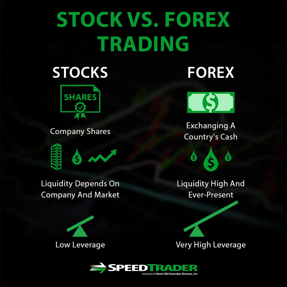 Options vs. Futures: What’s the Difference?